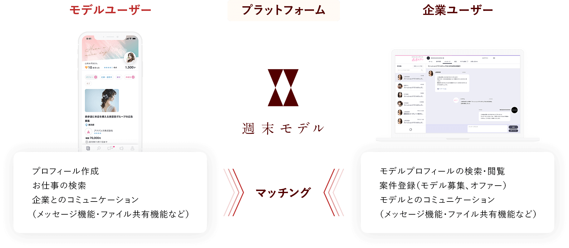 モデルになる モデルキャスティングサービス 週末モデル